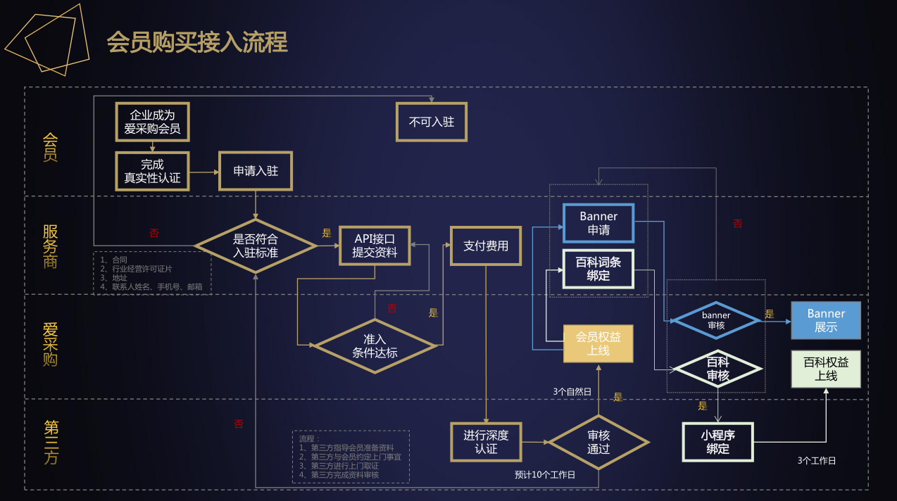 百度愛采購會(huì)員