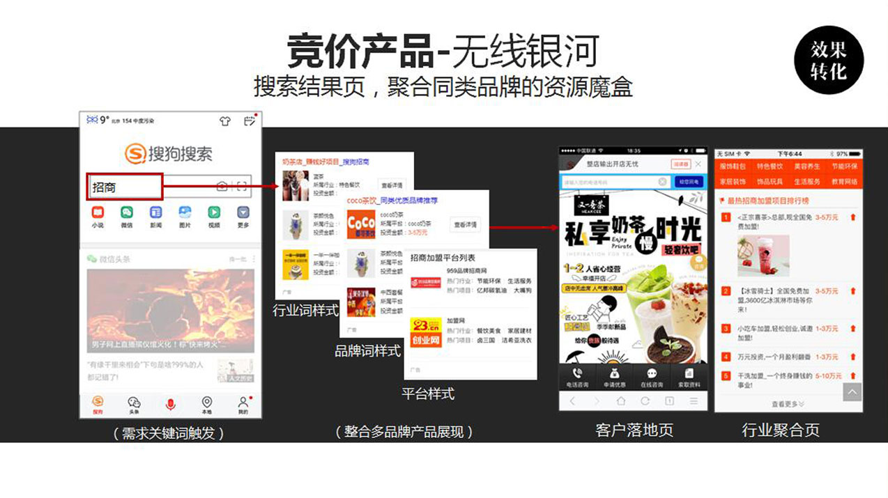 濟南搜狗開戶