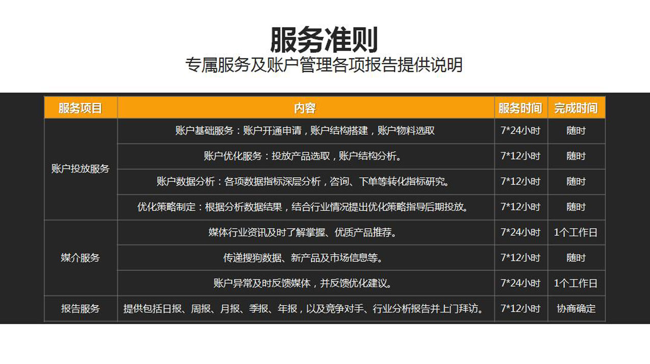 臨沂搜狗開戶